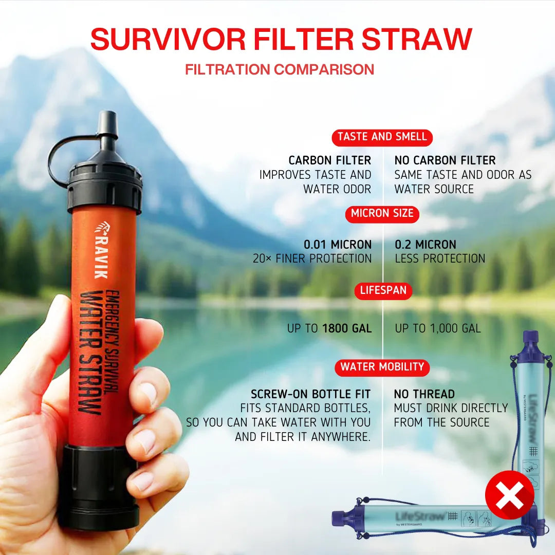 SURVIVOR STRAW - Emergency Water Filter